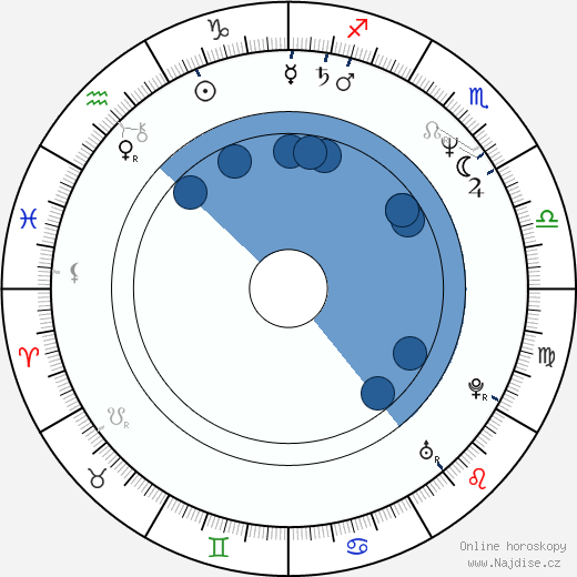 Sergej Gazarov wikipedie, horoscope, astrology, instagram