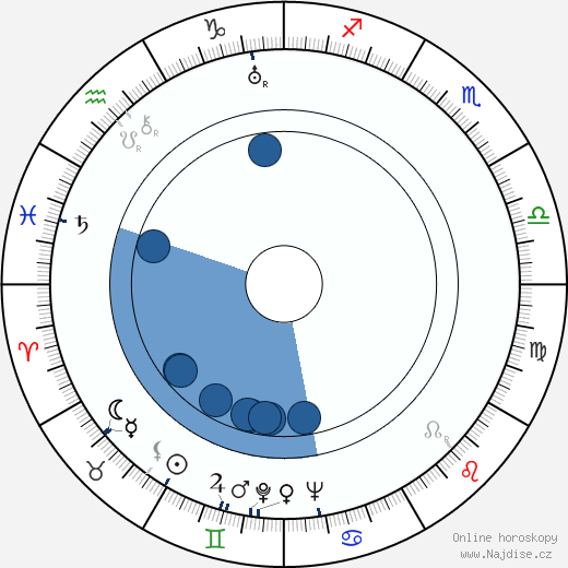 Sergej Gerasimov wikipedie, horoscope, astrology, instagram
