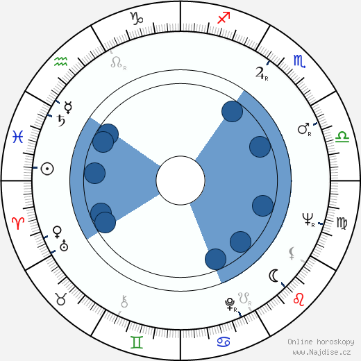 Sergej Jurskij wikipedie, horoscope, astrology, instagram