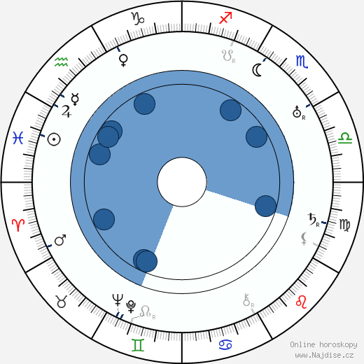 Sergej Komarov wikipedie, horoscope, astrology, instagram
