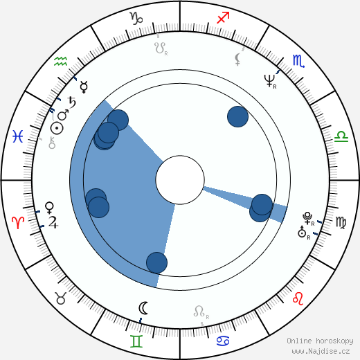 Sergej Komarov wikipedie, horoscope, astrology, instagram