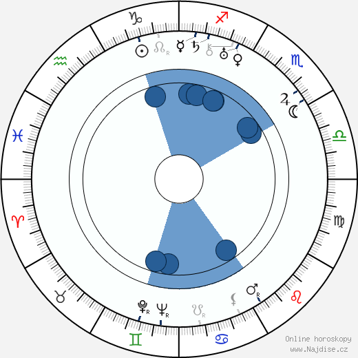 Sergej Martinson wikipedie, horoscope, astrology, instagram
