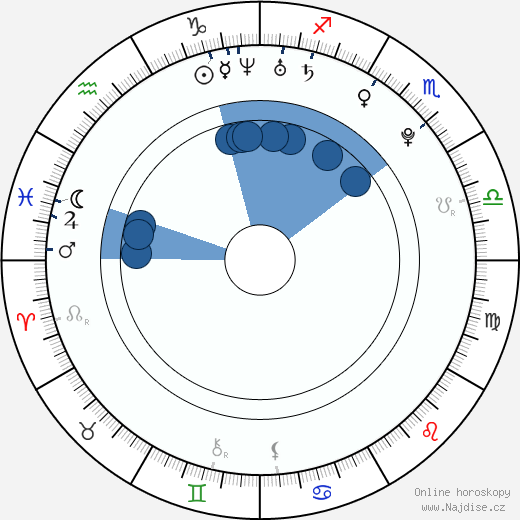 Sergej Moya wikipedie, horoscope, astrology, instagram