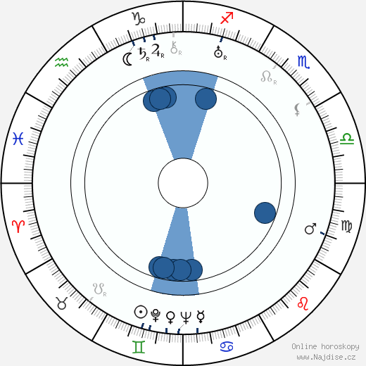 Sergej Obrazcov wikipedie, horoscope, astrology, instagram