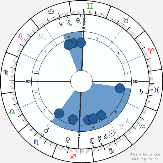 Sergej Pavlovič Koroljov wikipedie, horoscope, astrology, instagram