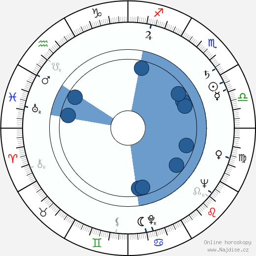 Sergej Poležajev wikipedie, horoscope, astrology, instagram