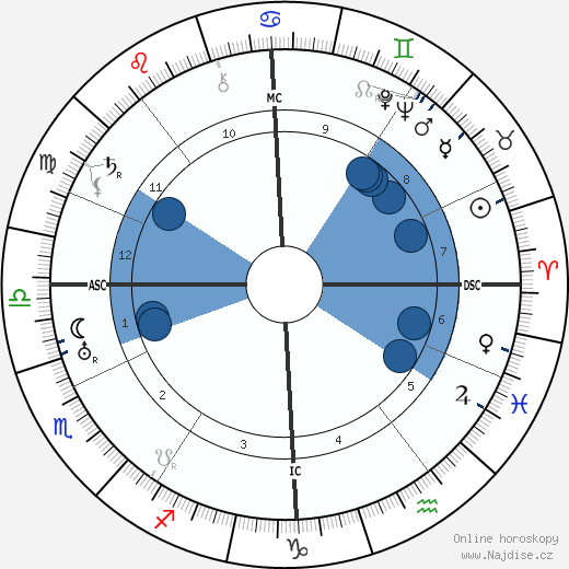 Sergej Prokofjev wikipedie, horoscope, astrology, instagram