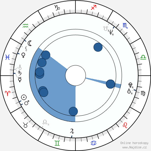 Sergej Puskepalis wikipedie, horoscope, astrology, instagram