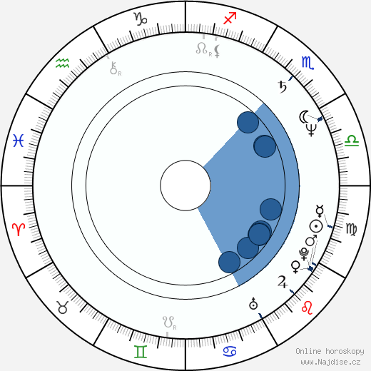 Sergej Ruskin wikipedie, horoscope, astrology, instagram
