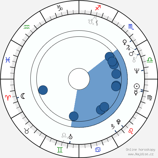 Sergej Savčenko wikipedie, horoscope, astrology, instagram