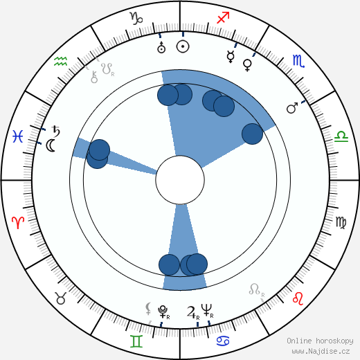 Sergej Sideljov wikipedie, horoscope, astrology, instagram