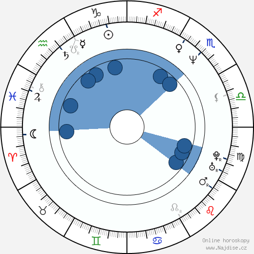 Sergej Zhigunov wikipedie, horoscope, astrology, instagram