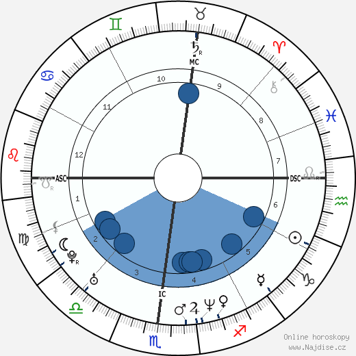 Sergi Bruguera wikipedie, horoscope, astrology, instagram