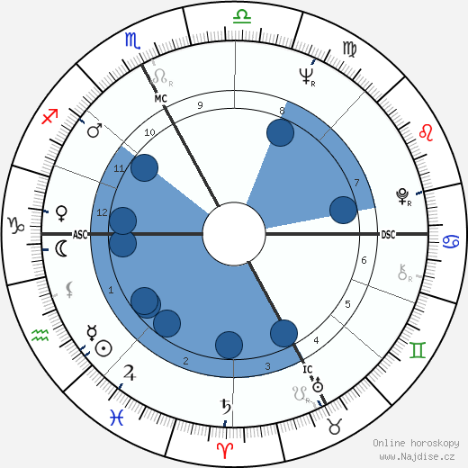 Sergio Bianchetto wikipedie, horoscope, astrology, instagram