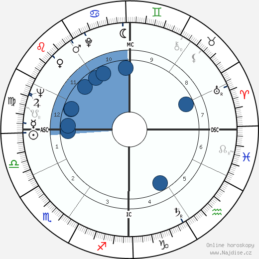 Sergio Brighenti wikipedie, horoscope, astrology, instagram