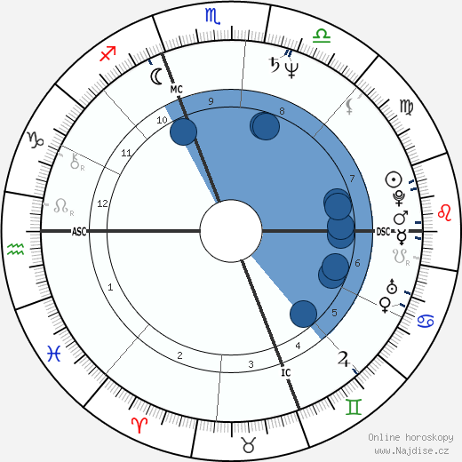 Sergio Castellitto wikipedie, horoscope, astrology, instagram