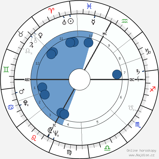 Sergio Cervato wikipedie, horoscope, astrology, instagram