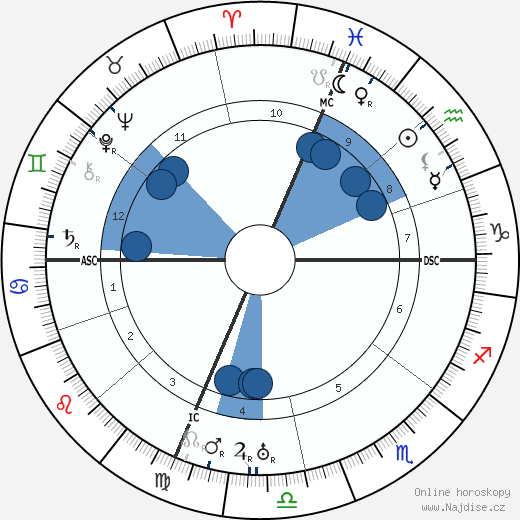 Sergio Corazzini wikipedie, horoscope, astrology, instagram