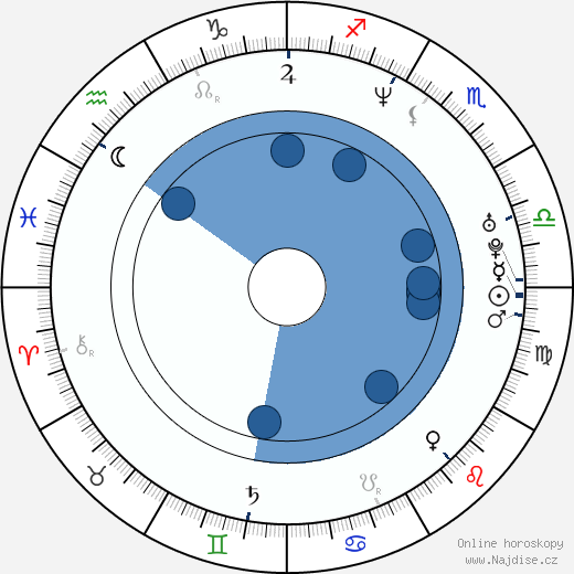 Sergio Di Zio wikipedie, horoscope, astrology, instagram