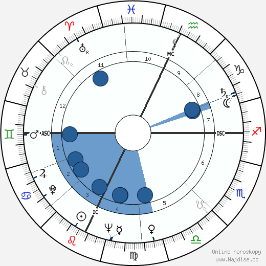 Sergio Fantoni wikipedie, horoscope, astrology, instagram