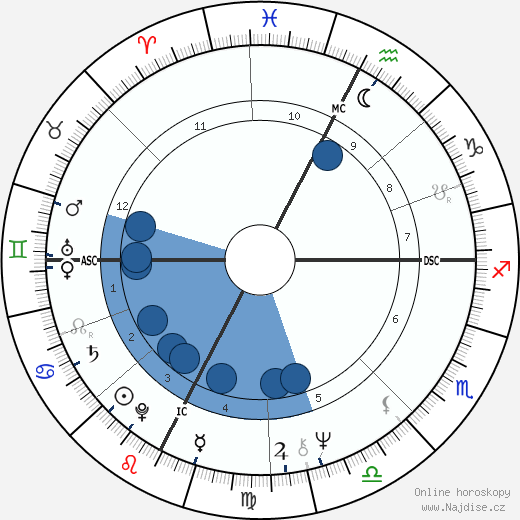 Sergio Galeotti wikipedie, horoscope, astrology, instagram