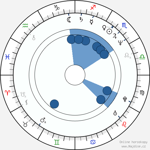 Sergio Goyri wikipedie, horoscope, astrology, instagram
