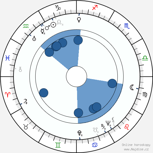 Sergio Grieco wikipedie, horoscope, astrology, instagram