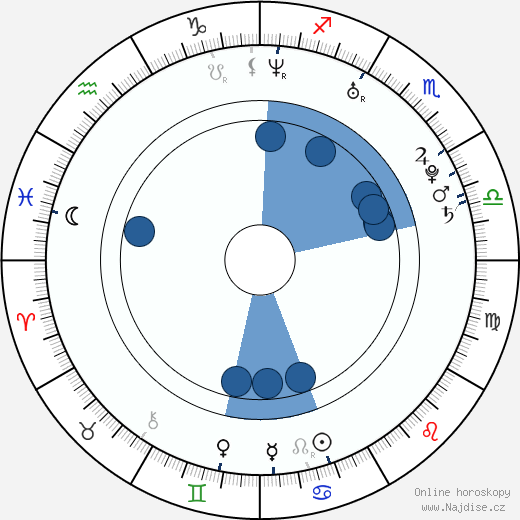 Sergio Gutiérrez Prieto wikipedie, horoscope, astrology, instagram