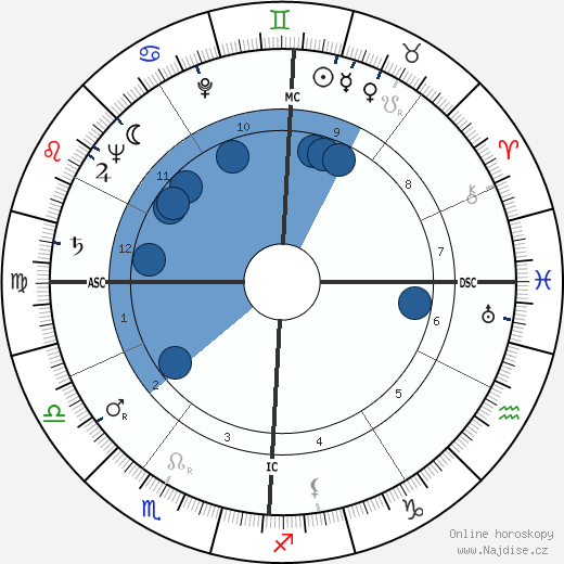 Sergio Marchi wikipedie, horoscope, astrology, instagram