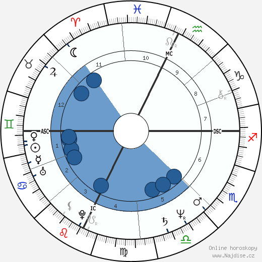 Sergio Marchionne wikipedie, horoscope, astrology, instagram