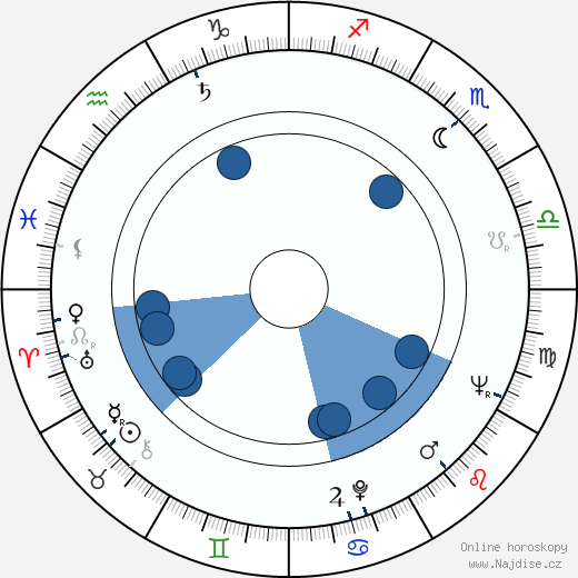 Sergio Mioni wikipedie, horoscope, astrology, instagram