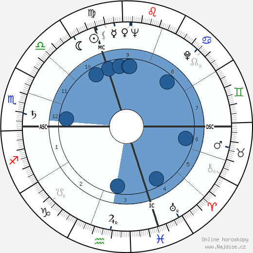 Sergio Pininfarina wikipedie, horoscope, astrology, instagram