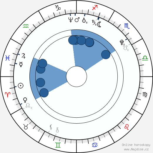 Sergio Ramos wikipedie, horoscope, astrology, instagram