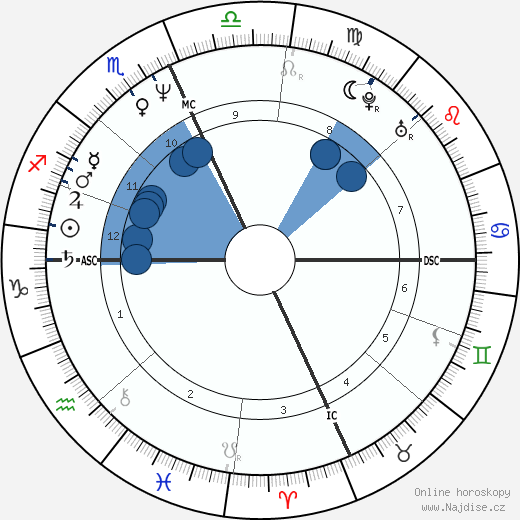 Sergio Rubini wikipedie, horoscope, astrology, instagram