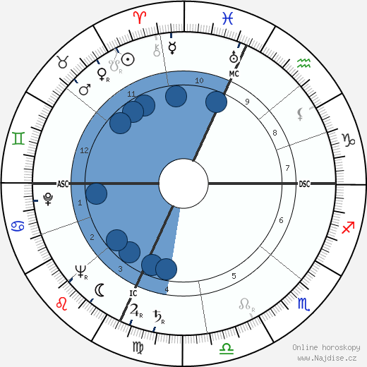 Sergio Sollima wikipedie, horoscope, astrology, instagram
