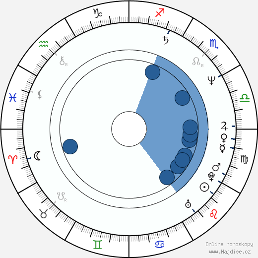 Sergio Stivaletti wikipedie, horoscope, astrology, instagram