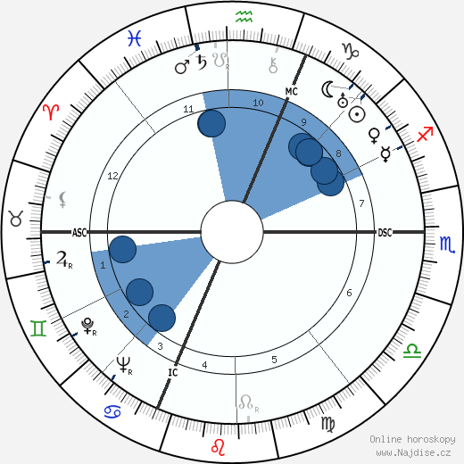 Sergio Tonzig wikipedie, horoscope, astrology, instagram
