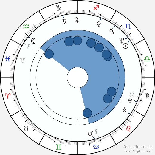 Serik Aprimov wikipedie, horoscope, astrology, instagram