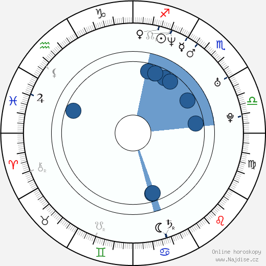 Sermiyan Midyat wikipedie, horoscope, astrology, instagram