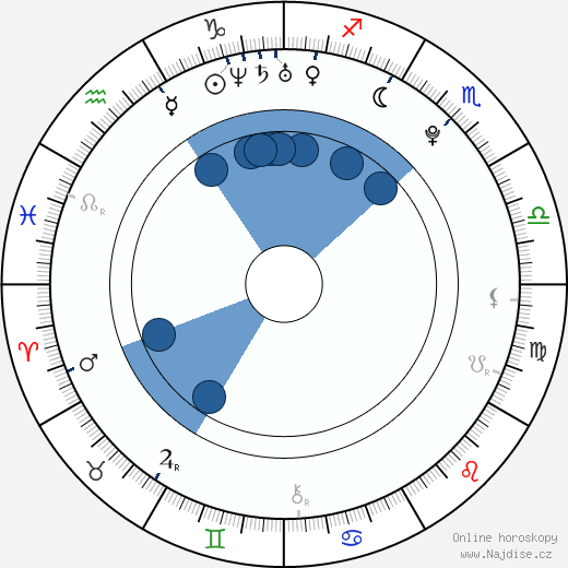 Sessilee Lopez wikipedie, horoscope, astrology, instagram