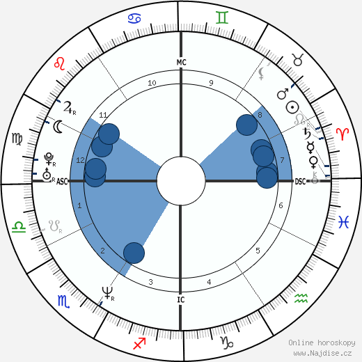 Seth Bishop wikipedie, horoscope, astrology, instagram