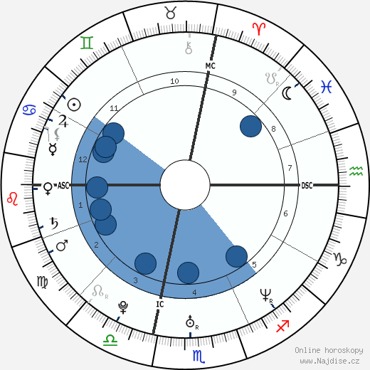 Seth Doane wikipedie, horoscope, astrology, instagram