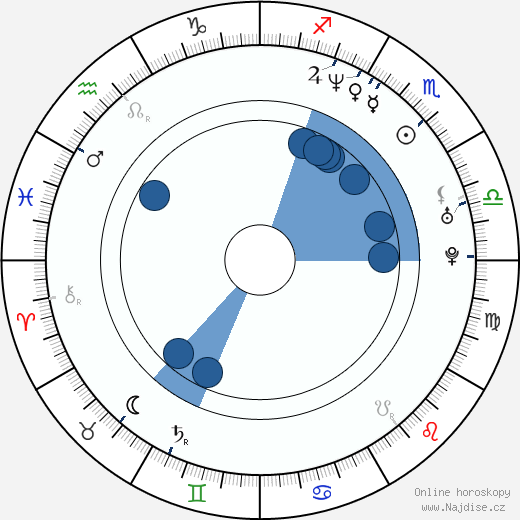 Seth Kearsley wikipedie, horoscope, astrology, instagram