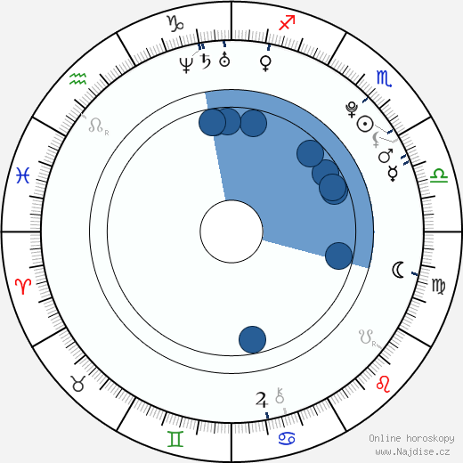 Seth Mumy wikipedie, horoscope, astrology, instagram