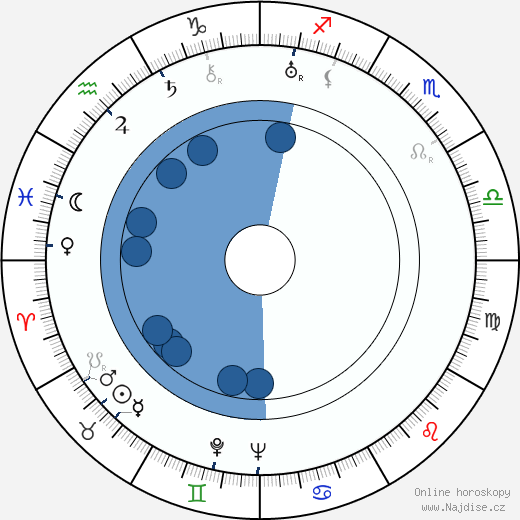 Seton I. Miller wikipedie, horoscope, astrology, instagram