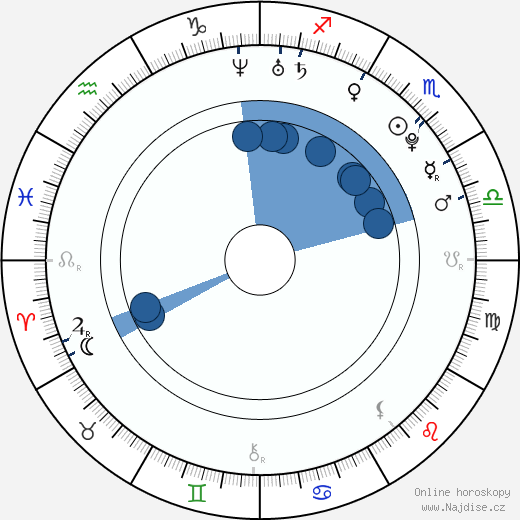 Seung-hyeon Choi wikipedie, horoscope, astrology, instagram