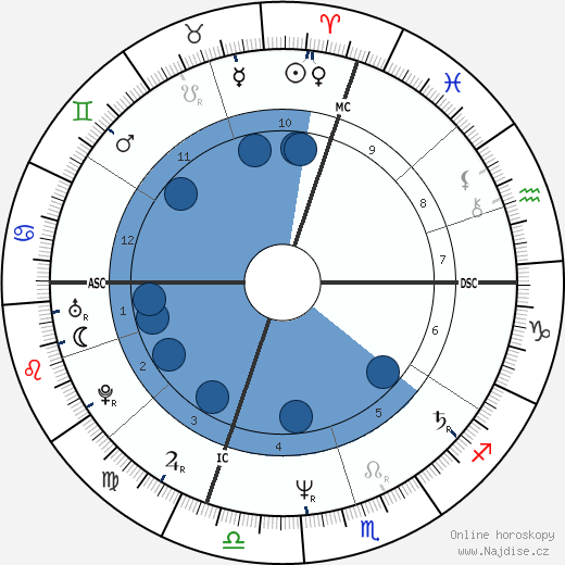 Seve Ballesteros wikipedie, horoscope, astrology, instagram