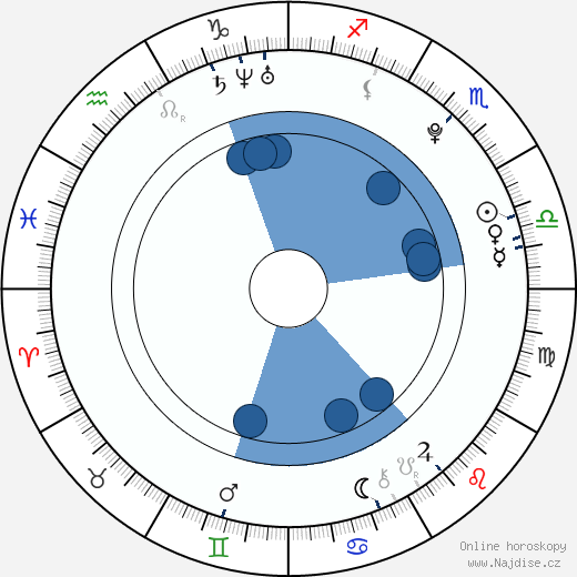Severin Kiefer wikipedie, horoscope, astrology, instagram