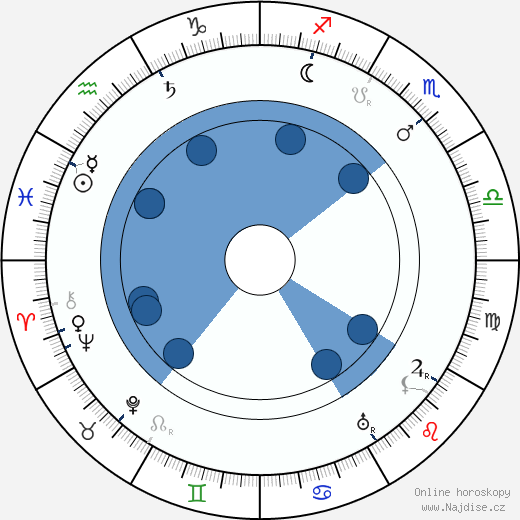 Séverin-Mars wikipedie, horoscope, astrology, instagram
