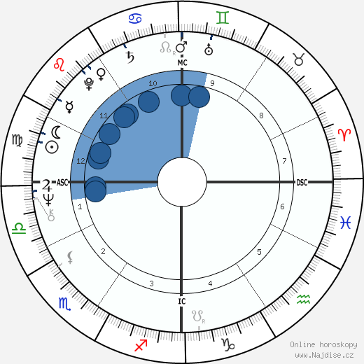 Severino Antinori wikipedie, horoscope, astrology, instagram